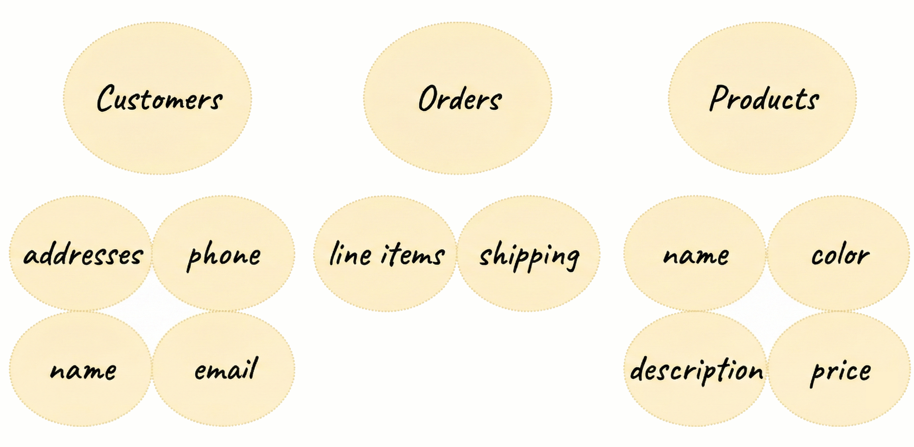 images/data_modeling/concept-view.png