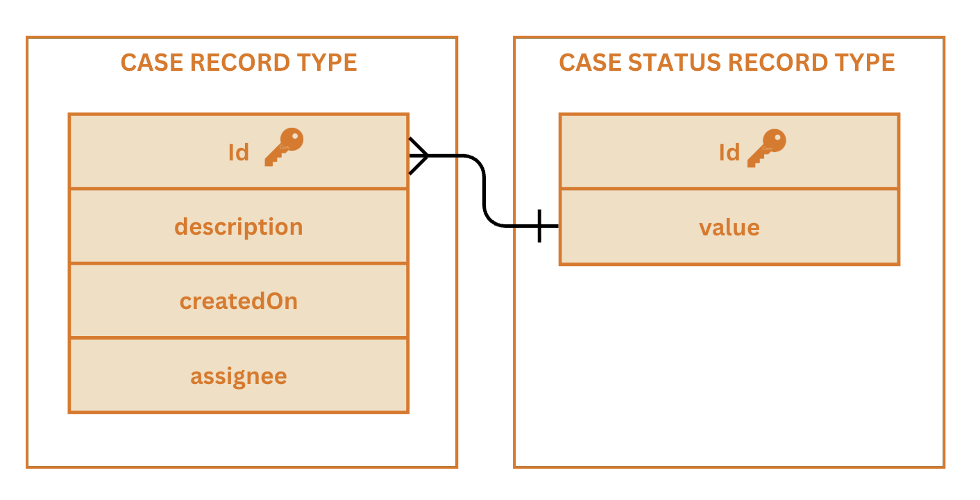 images/data_modeling/lookup-data-model.png