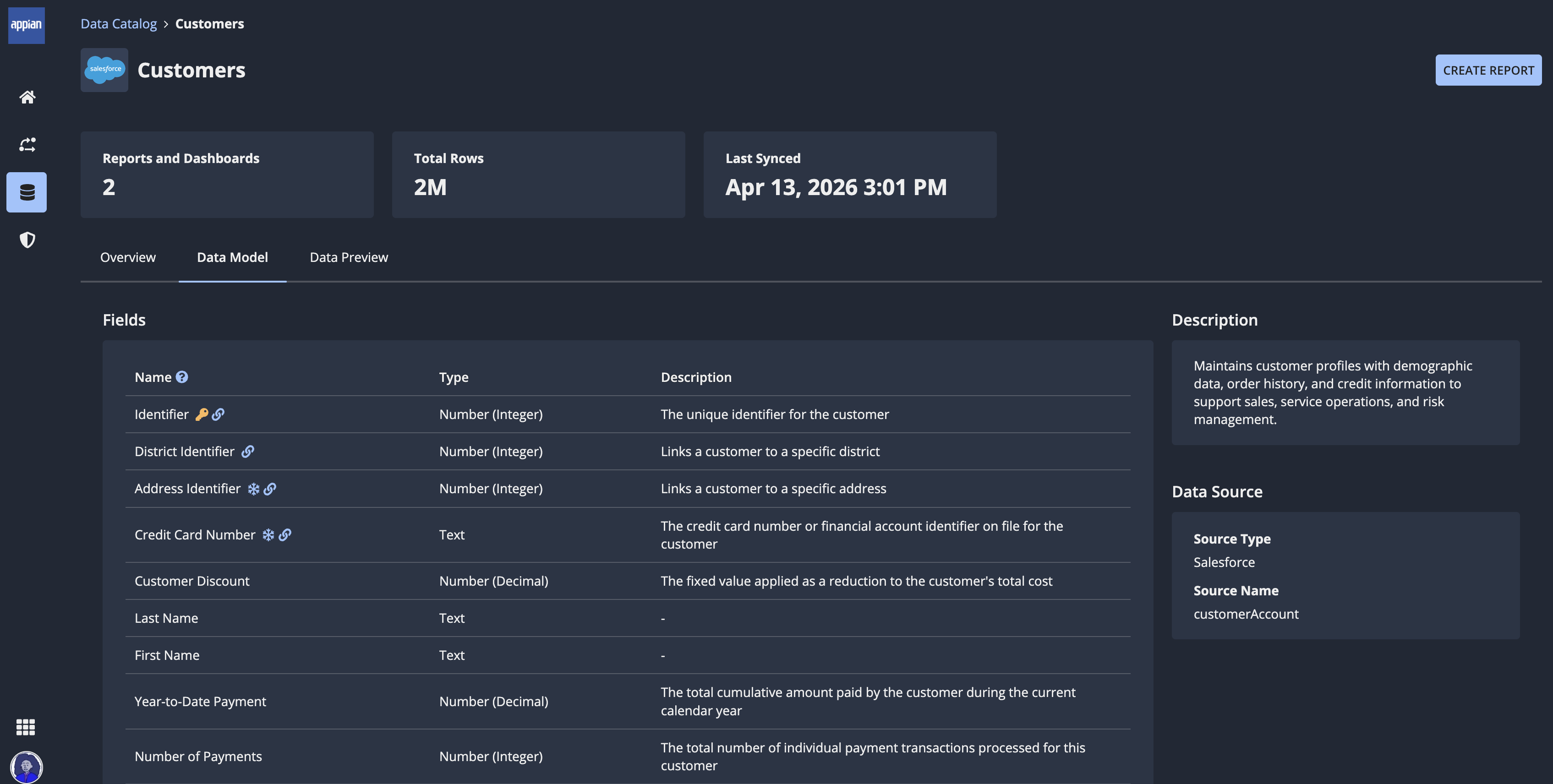 screenshot of the dataset's Data Model tab showing the fields, description, and source of the dataset.