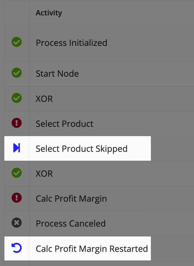 Process history with skipped and restarted nodes
