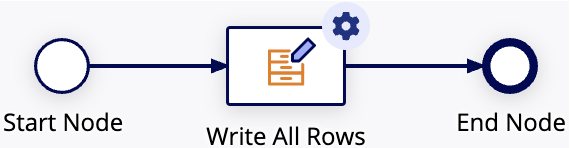 Process using MNI to execute all writes with a single node