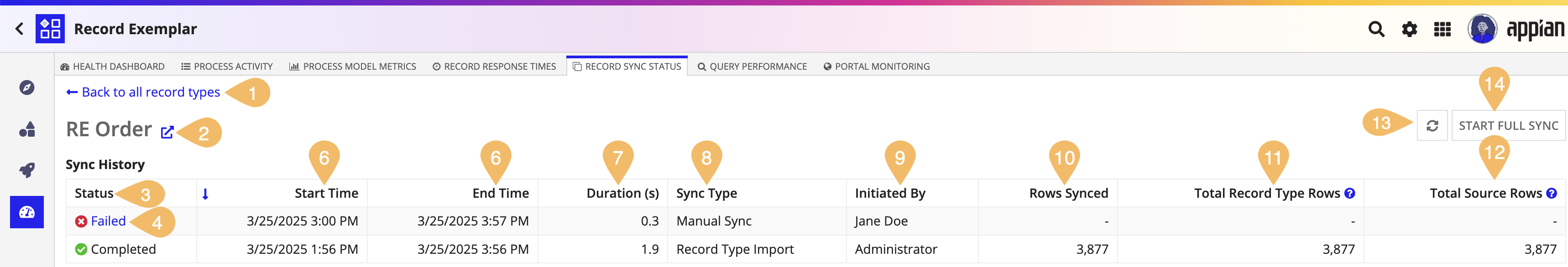 annotated screenshot of the sync history grid