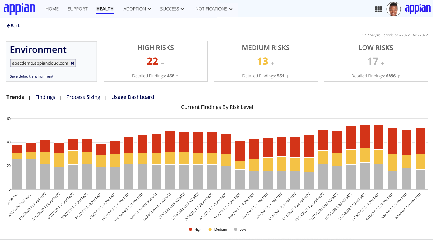 screenshot of the MyAppian Analyze option of the Health Check page