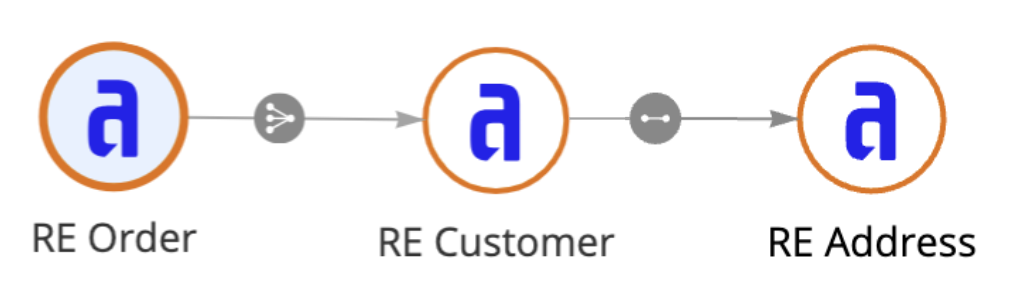 images/order-customer-address-relationship.png
