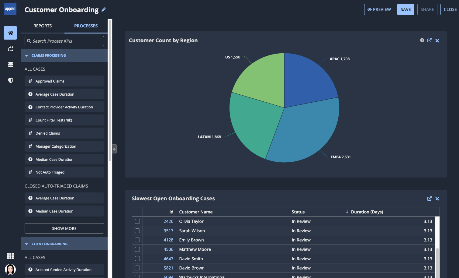 images/phq-unified-dashboard-reports.png