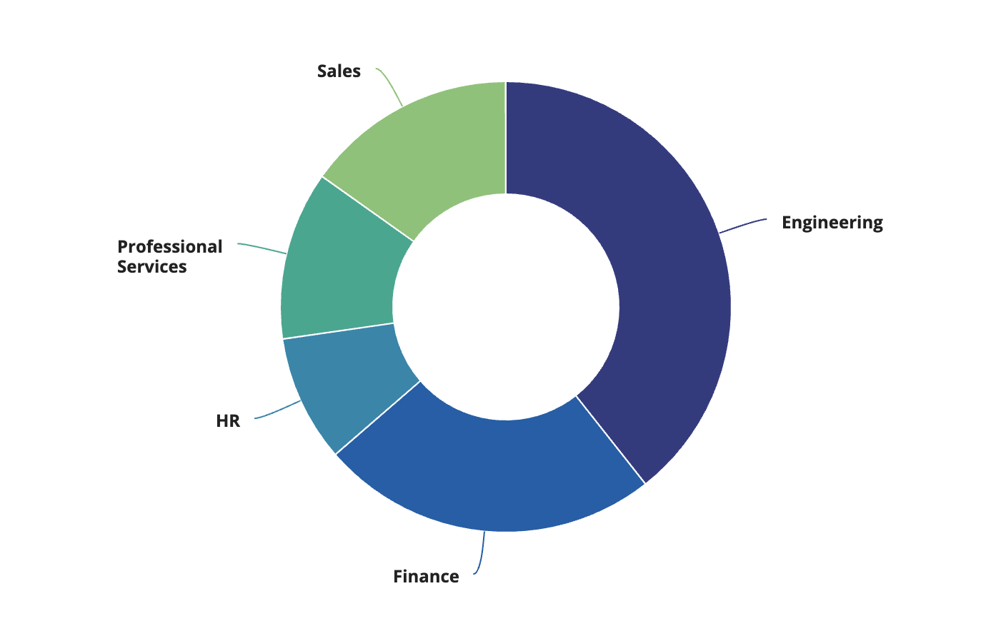 images/pieChart-grouping-measure-ex.png