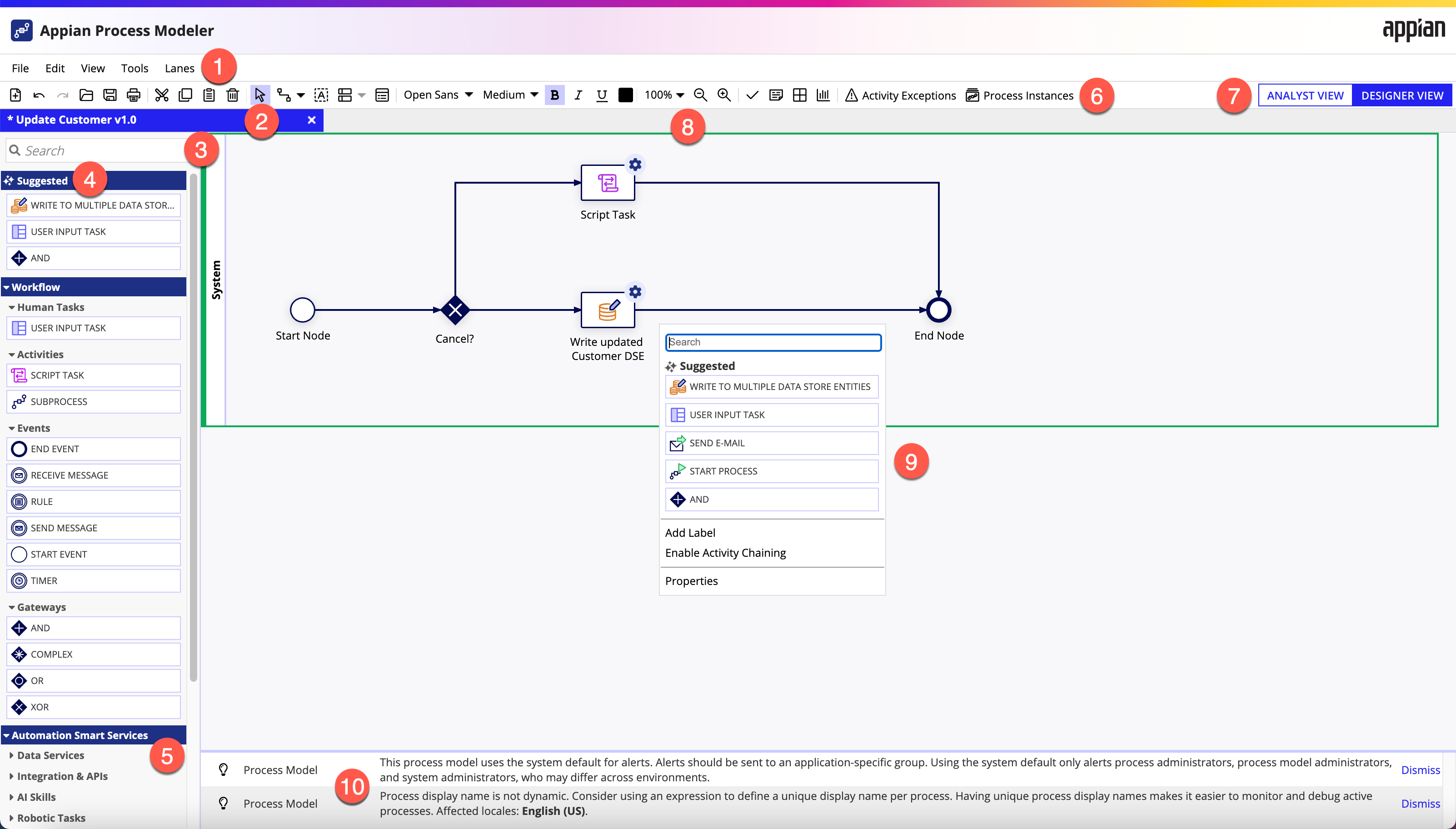 images:process-model-annotated.png