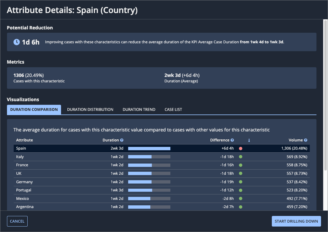 Attribute value details dialog