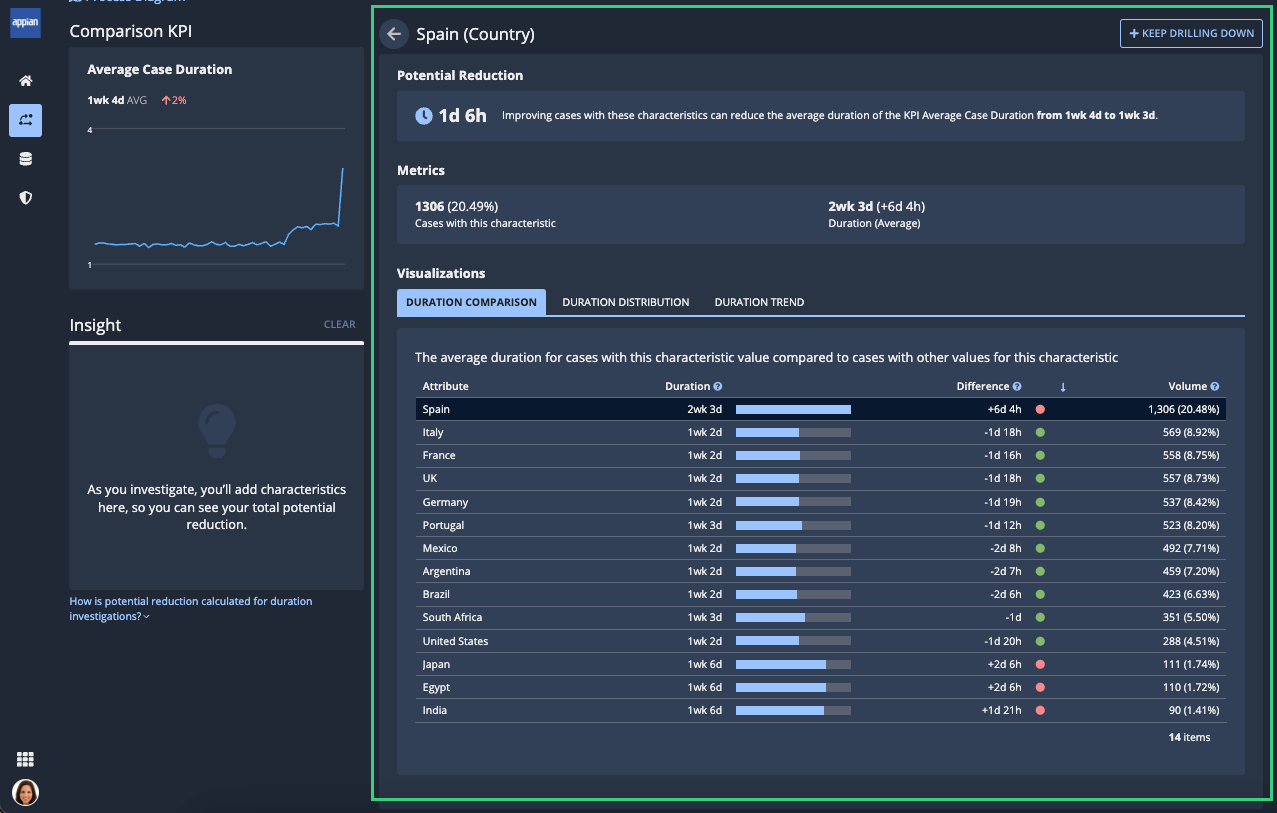 images/process_insights/attribute-value-details.png