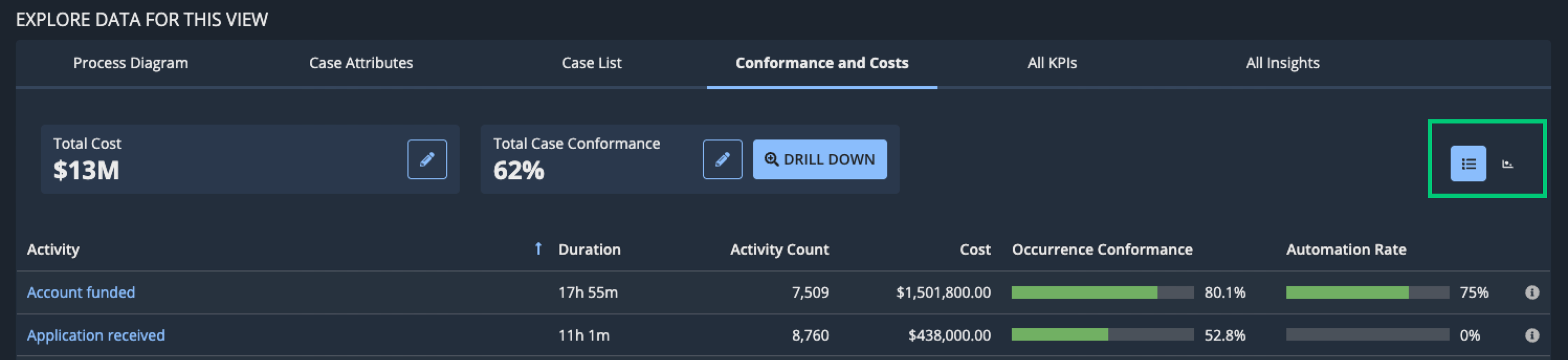 display toggle highlighted in the Conformance and Costs tab