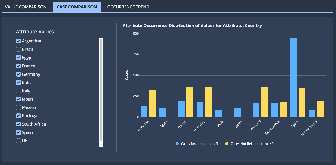 images/process_insights/count-kpi-case-comparison.png
