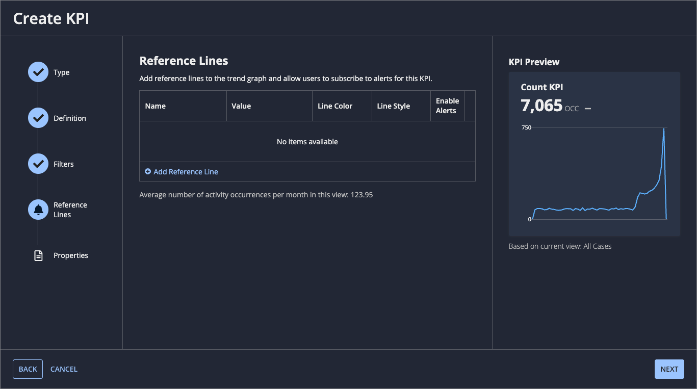 The Reference Lines step of the Create KPI dialog