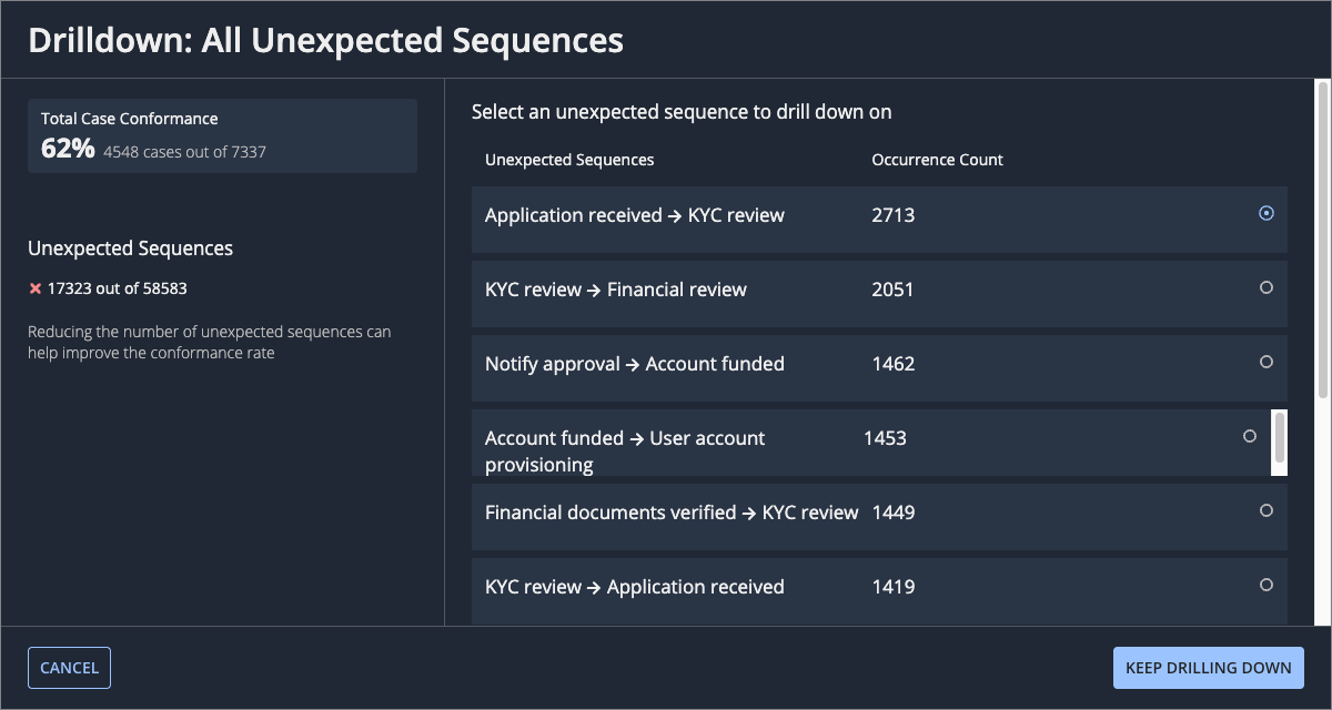 Drill Down: All Unexpected Sequences dialog