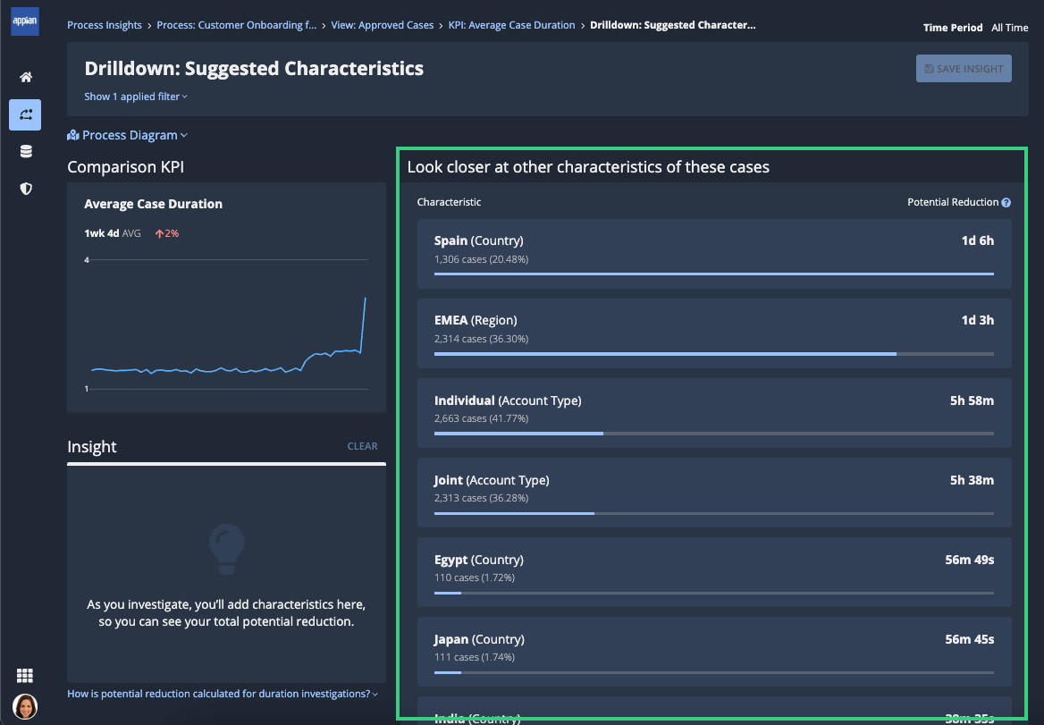 Comparison KPI highlighted in drilldown details