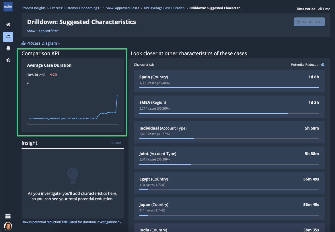 Comparison KPI highlighted in drilldown details