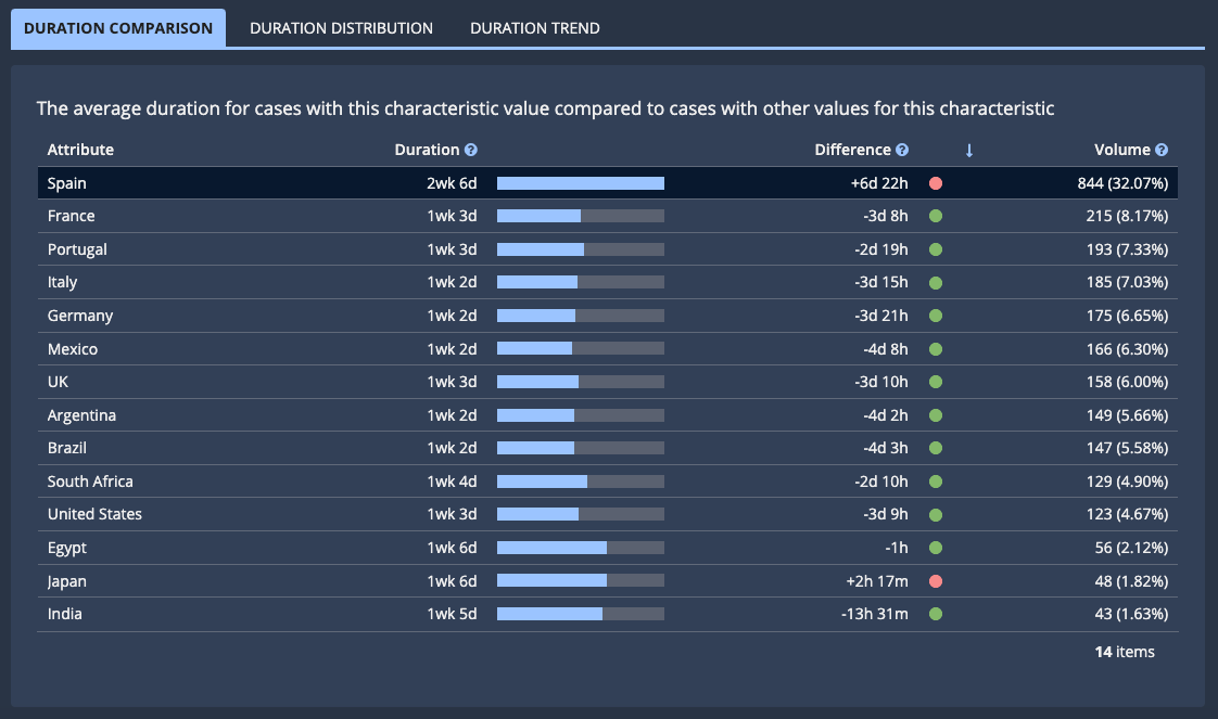 images/process_insights/duration-kpi-duration-comparison.png