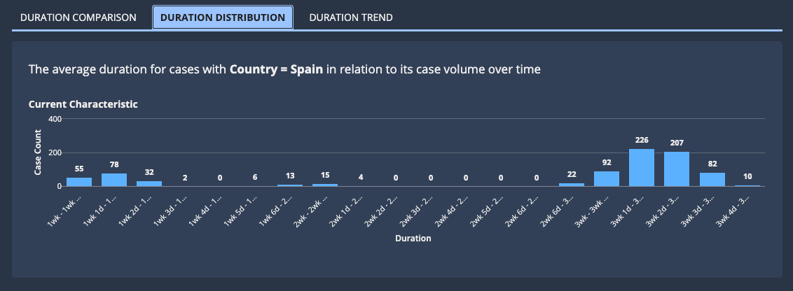 images/process_insights/duration-kpi-duration-distribution.png
