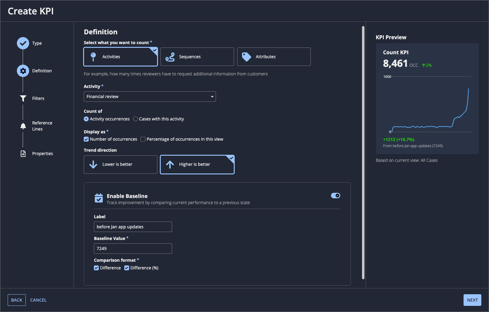 The count KPI definition step in the Create KPI dialog