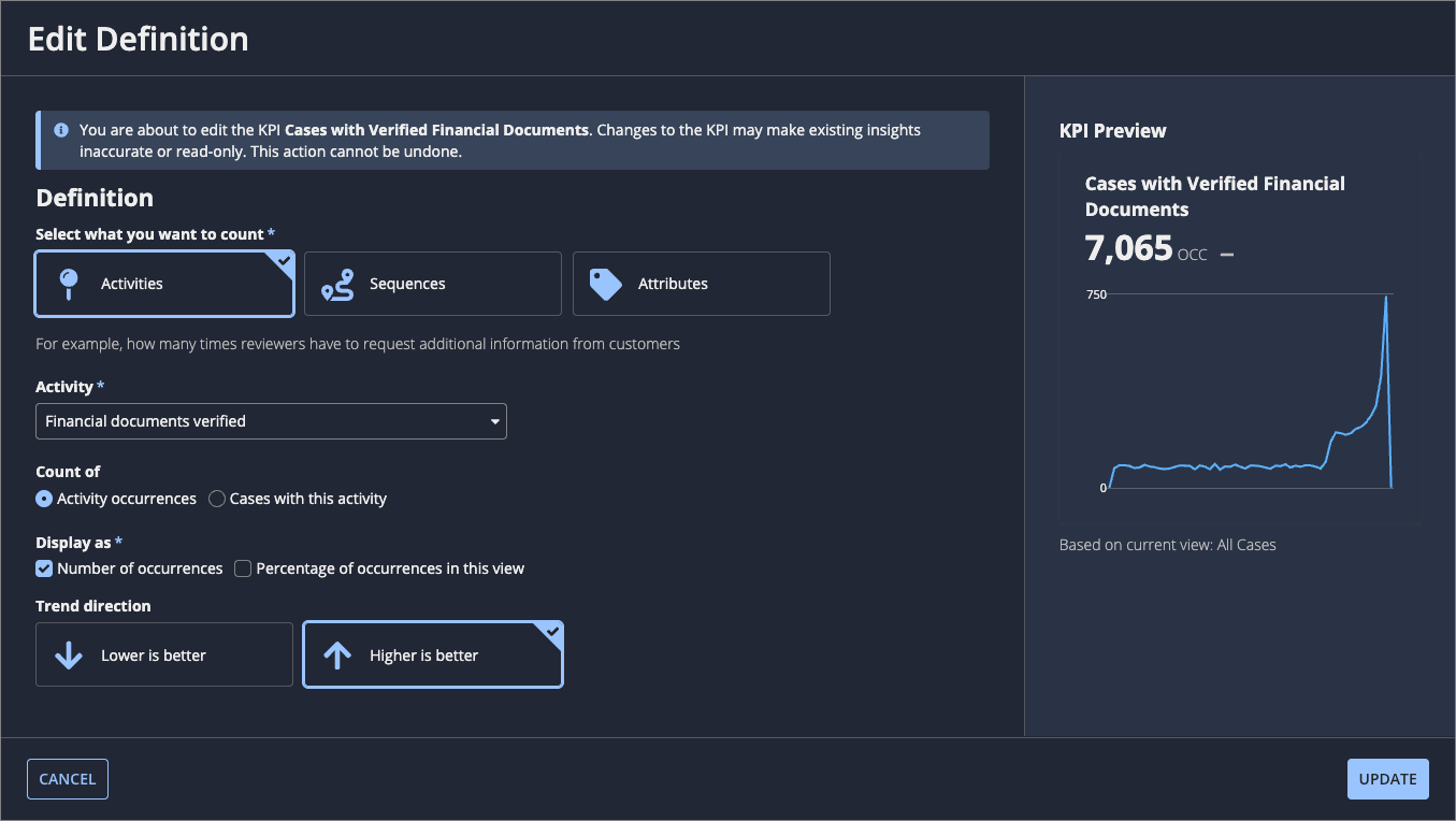 Edit Properties dialog for a user-created KPI