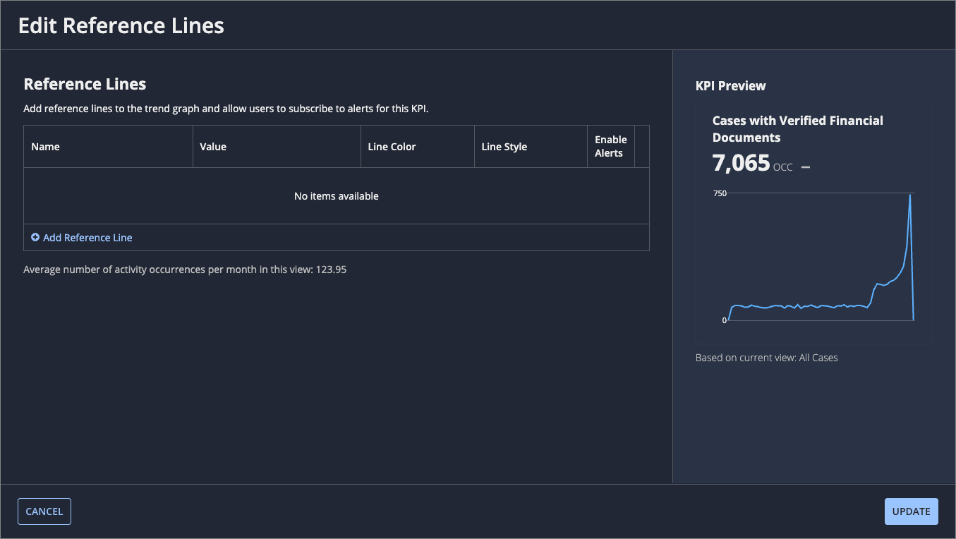 Edit Reference Lines dialog for a user-created KPI