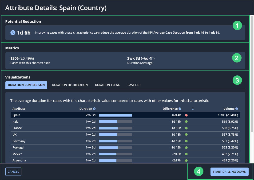 Details for the Account Type attribute
