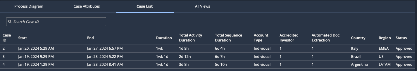 The case list tab on the Process Insights page