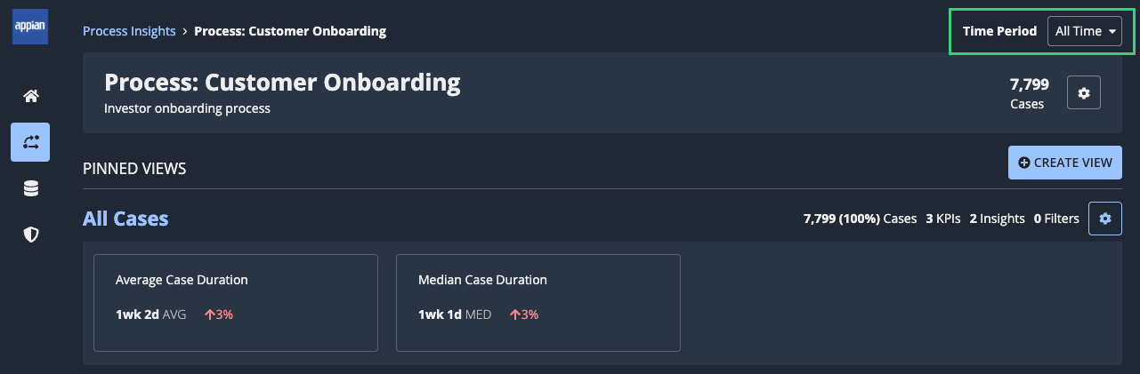Header pane with time period highlighted
