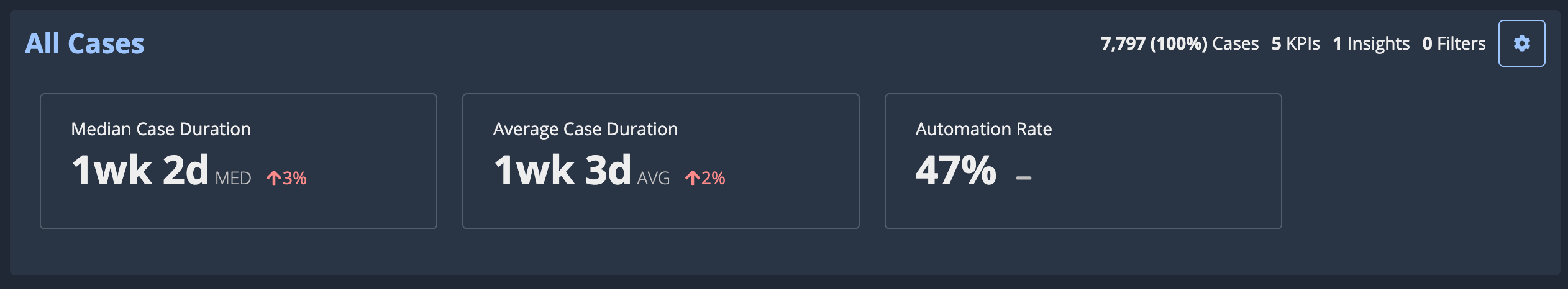 images/process_insights/system-provided-kpis.png