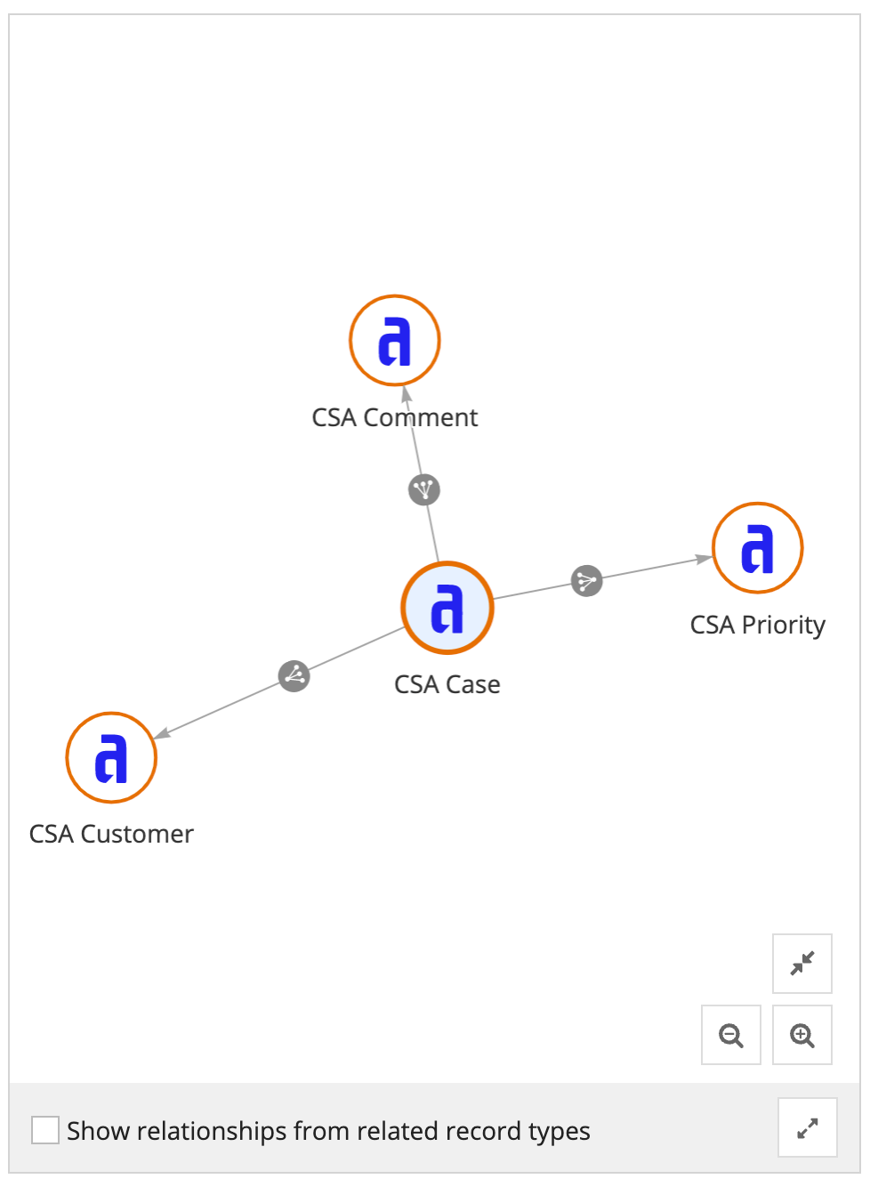 images/relationship-diagram.png