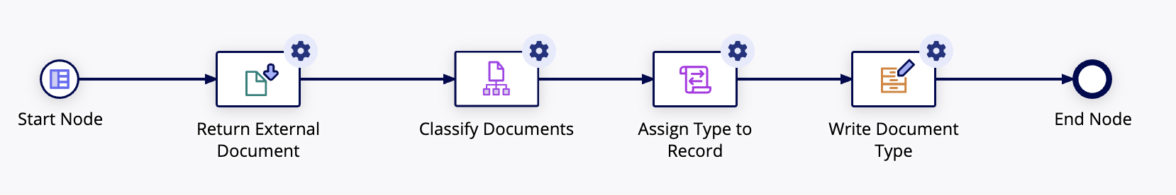images/return_external_doc_ex1.png