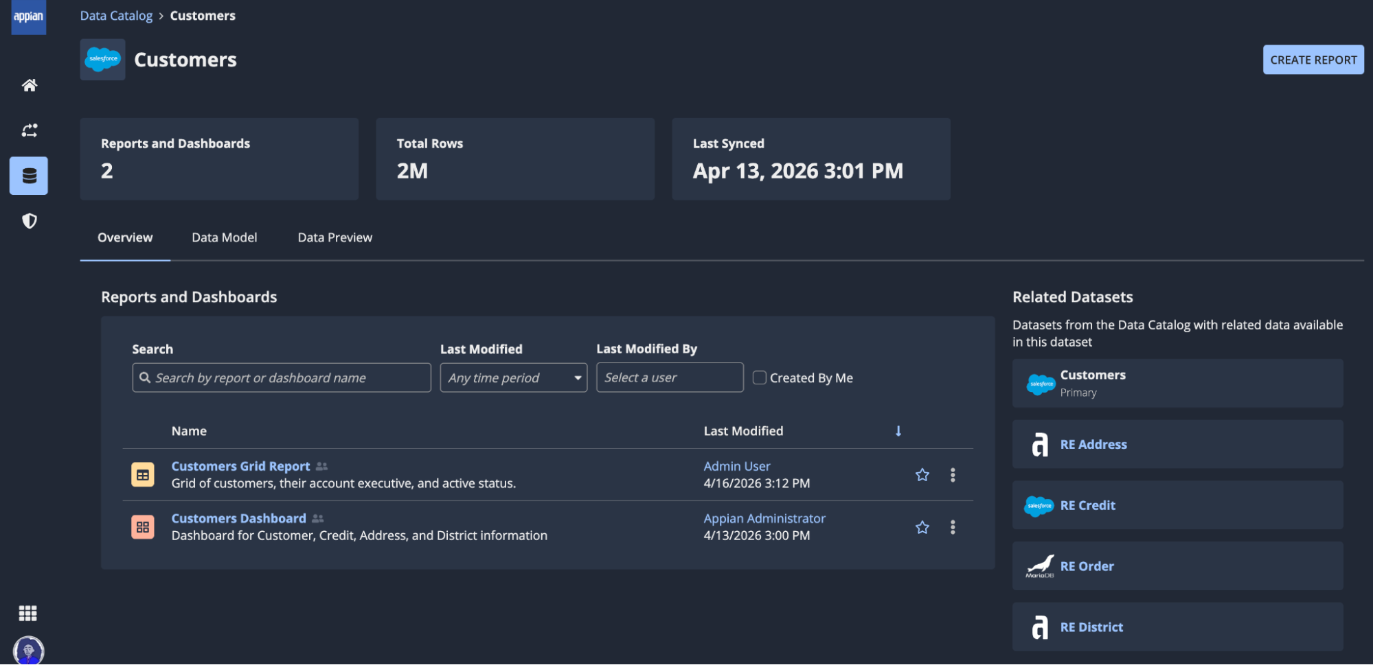 A Customer dataset viewed from the Data Catalog page of Process HQ. The Overview tab shows the existing reports and dashboards created from the dataset, as well as the datasets that are related to the current dataset.