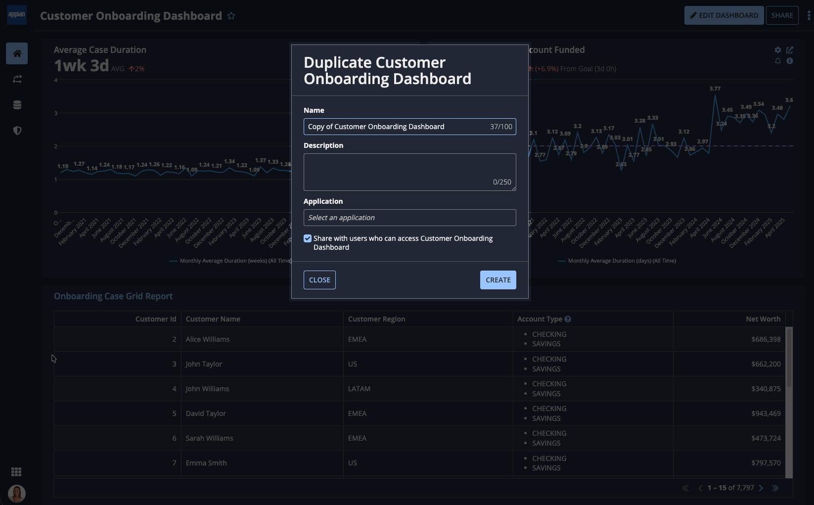Duplicating a dashboard, including its items, layout, and security settings.