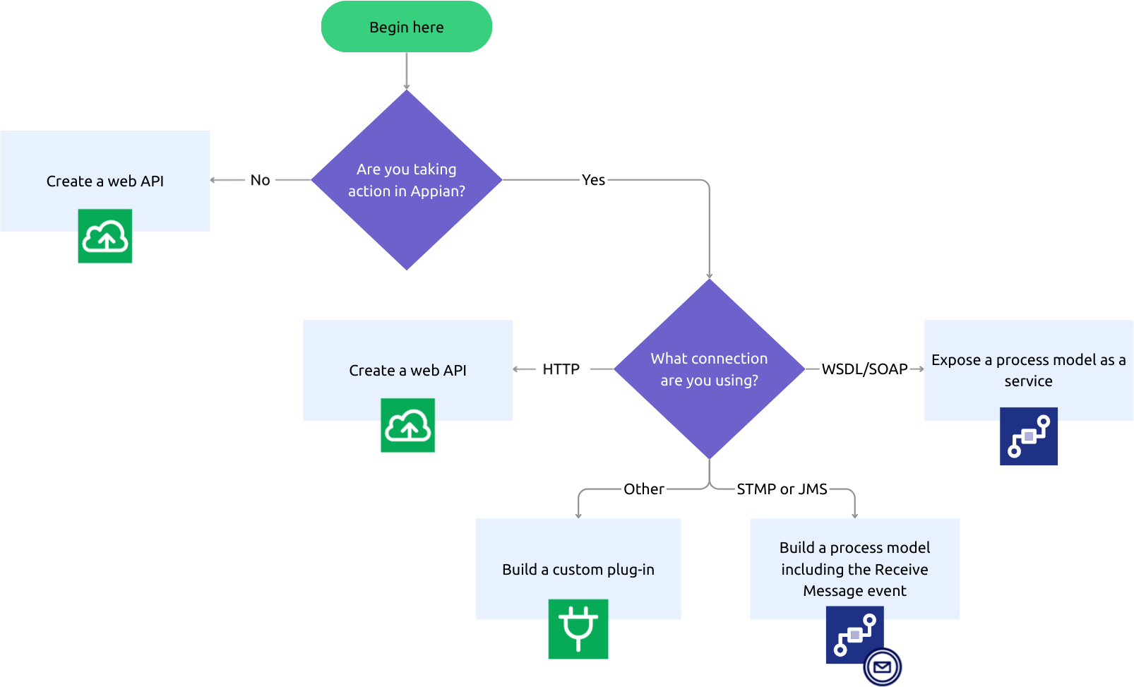 images/systems_initiating_appian.png