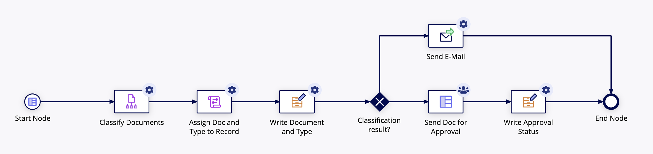 images/tutorial-send-email-node.png