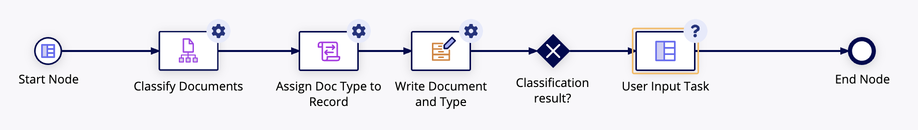 images/tutorial-user-input-classification-node.png