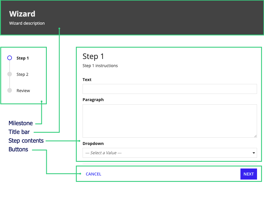 wizard layout example