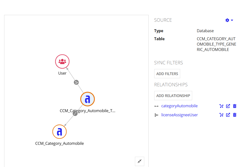 Data Model Relationships Diagram