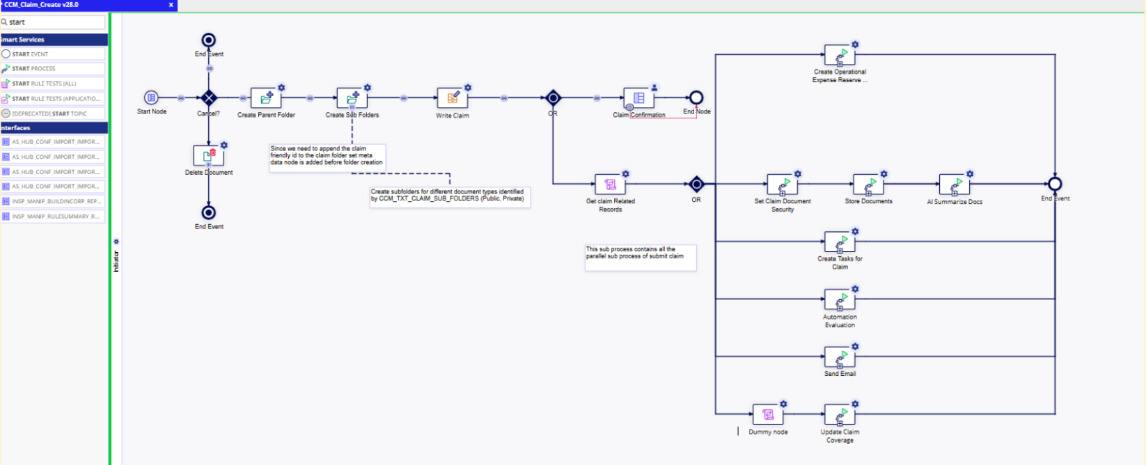 The CCM_Claim_Create process model with a Start process node added after the Dummy node