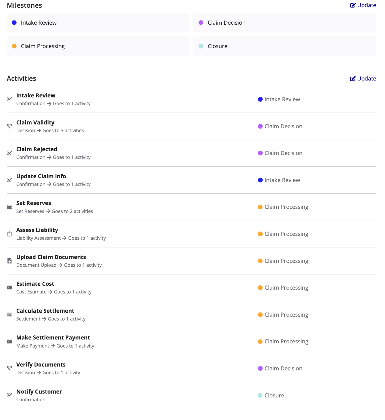 Activity details for the claim process workflow in the Control Panel