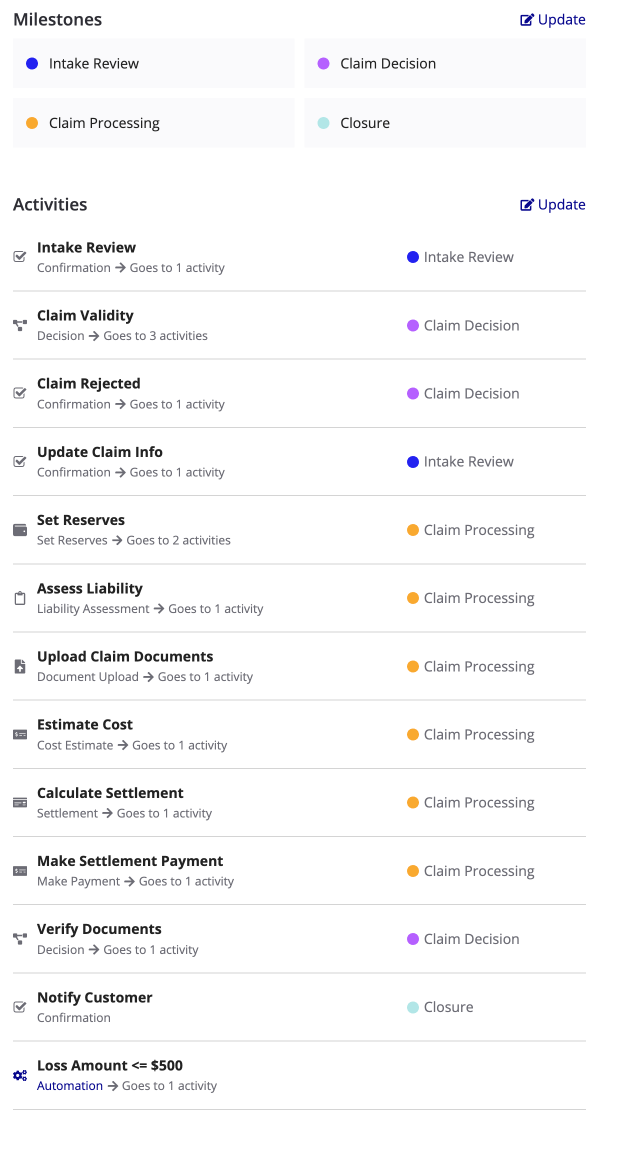 Activity details for the automated claim process in the Control Panel