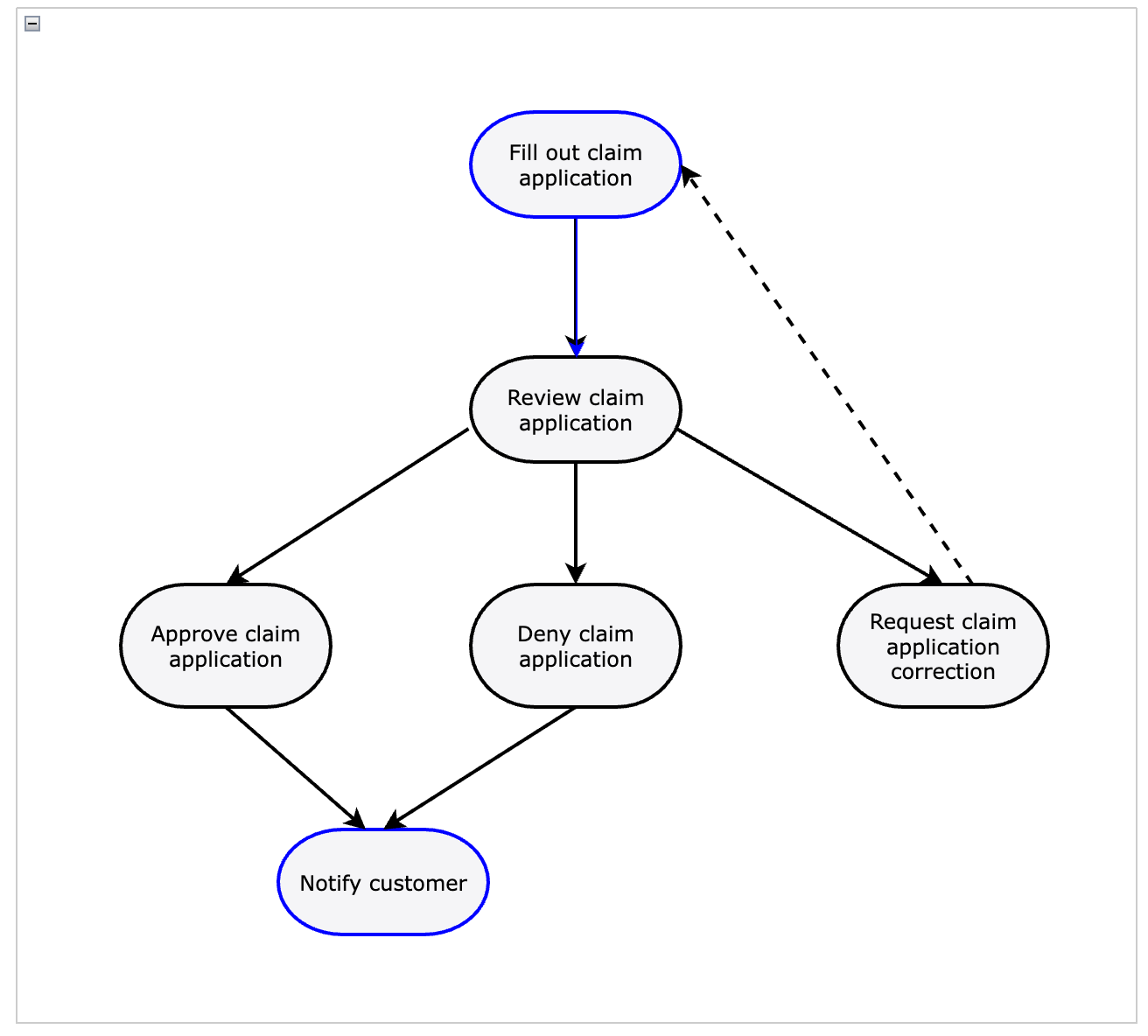 cc-workflow-examples-looping-01.png