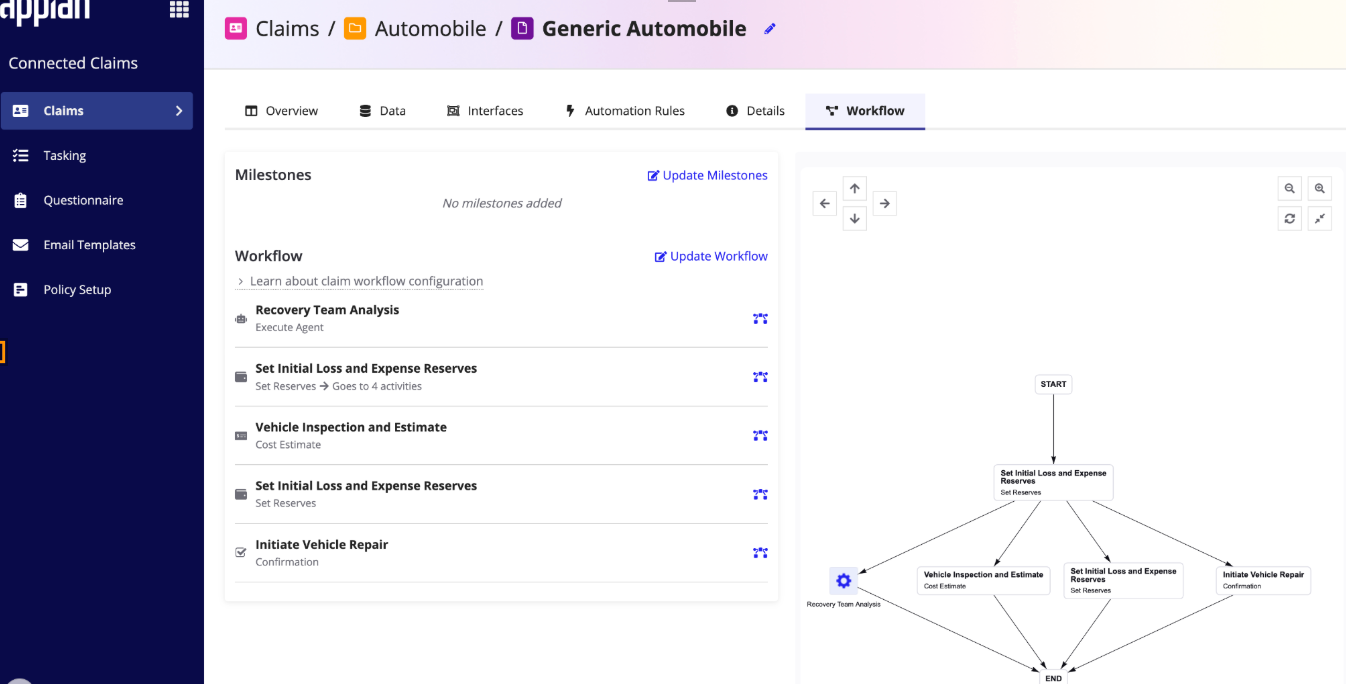 The Workflow tab of a claim type, showing the milestones, the ordered workflow list, and the workflow visualization