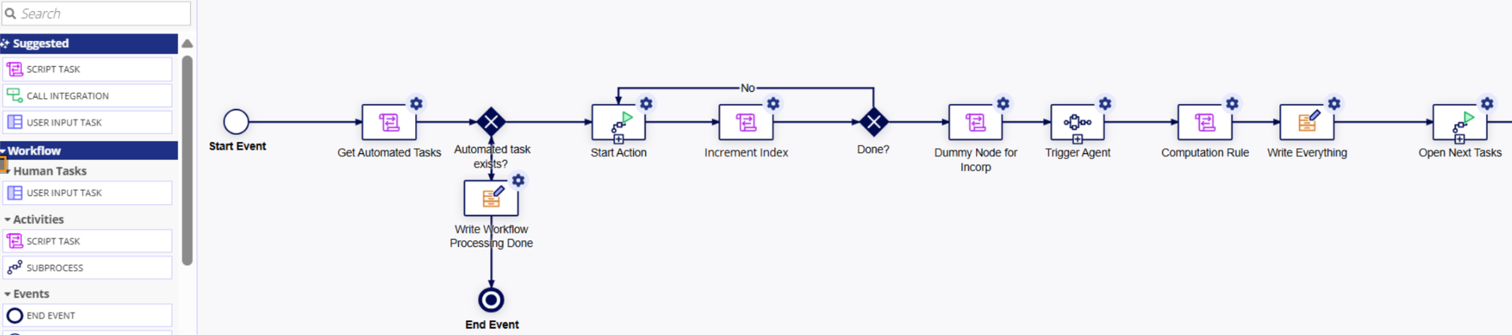 The CCM_Task_Complete_AutomatedTask_Wrapper process model with the Trigger Agent subprocess node added