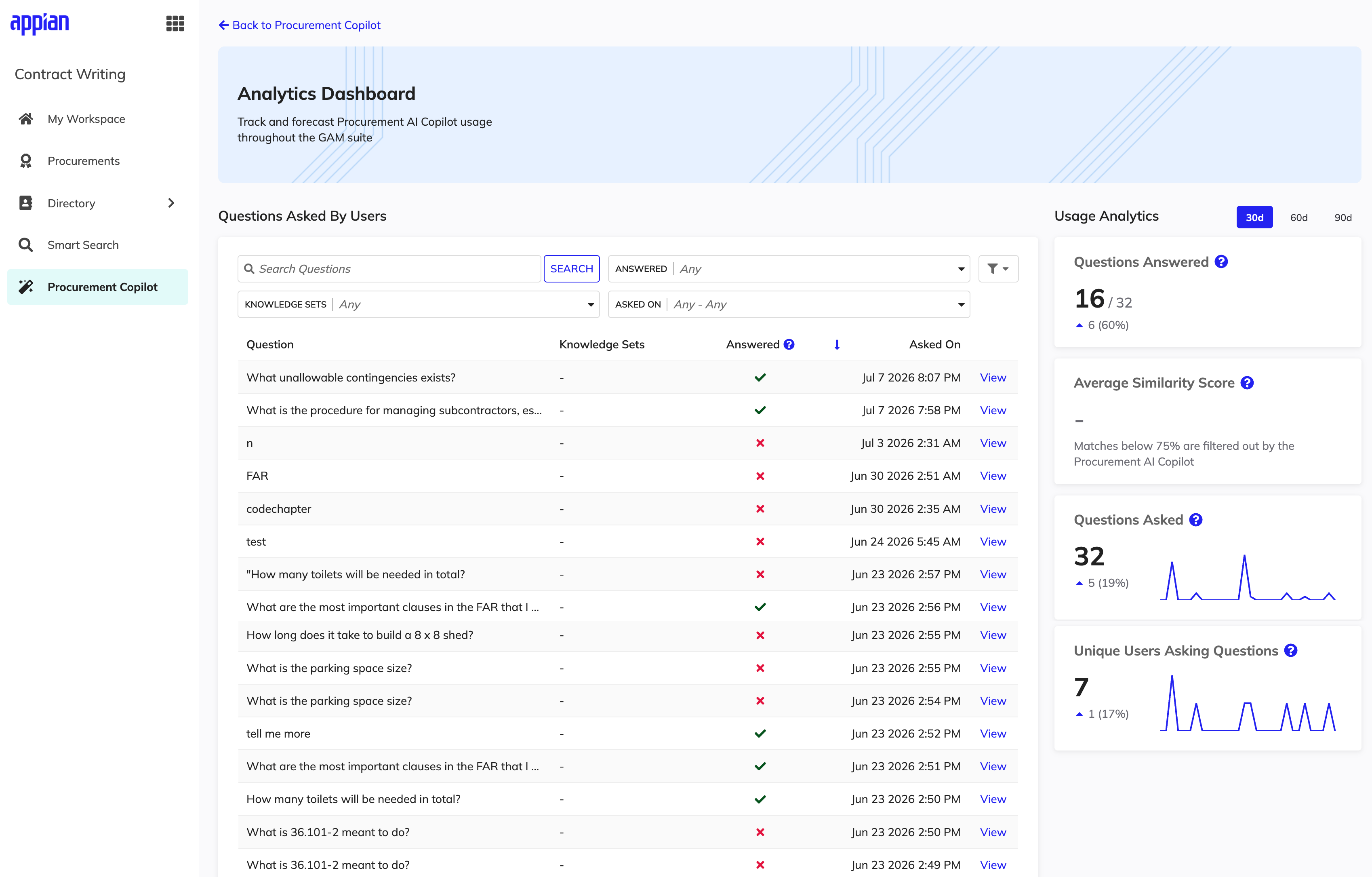 AI Copilot analytics dashboard showing usage metrics, knowledge sets, and common queries
