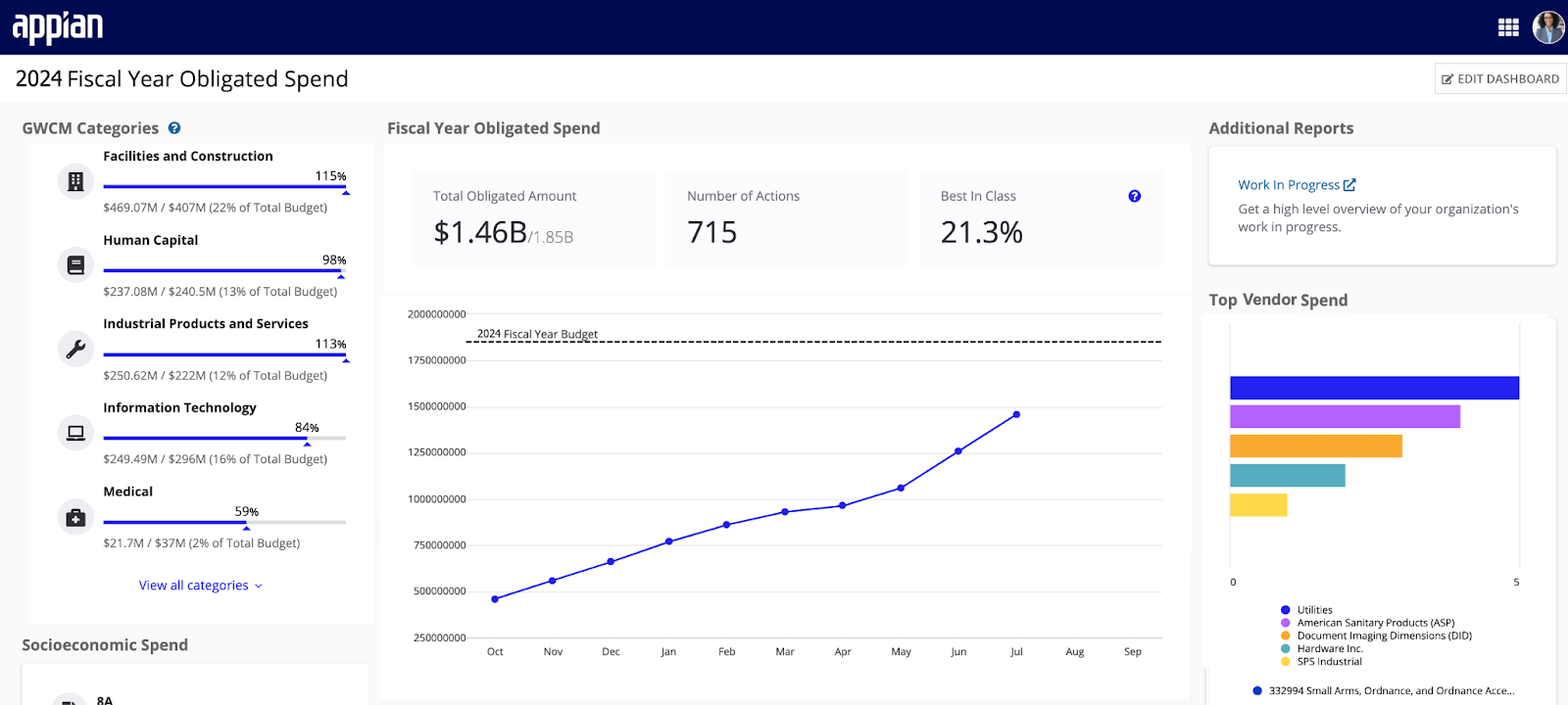 Procurement Analytics fiscal year obligated spend chart