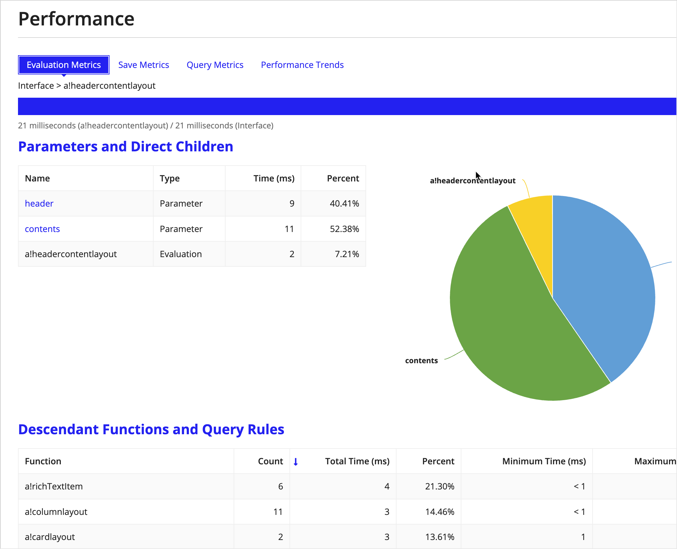 performance view in an interface