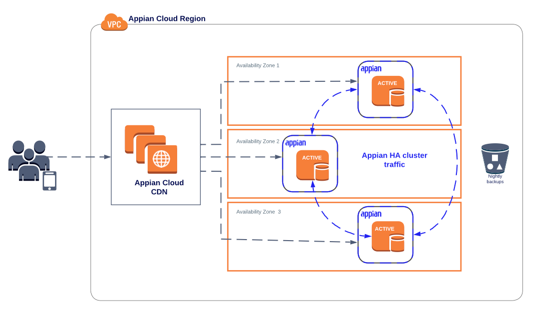 images:cloud_high_availability_architecture.png