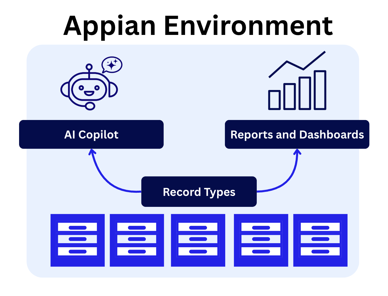 data fabric insights diagram