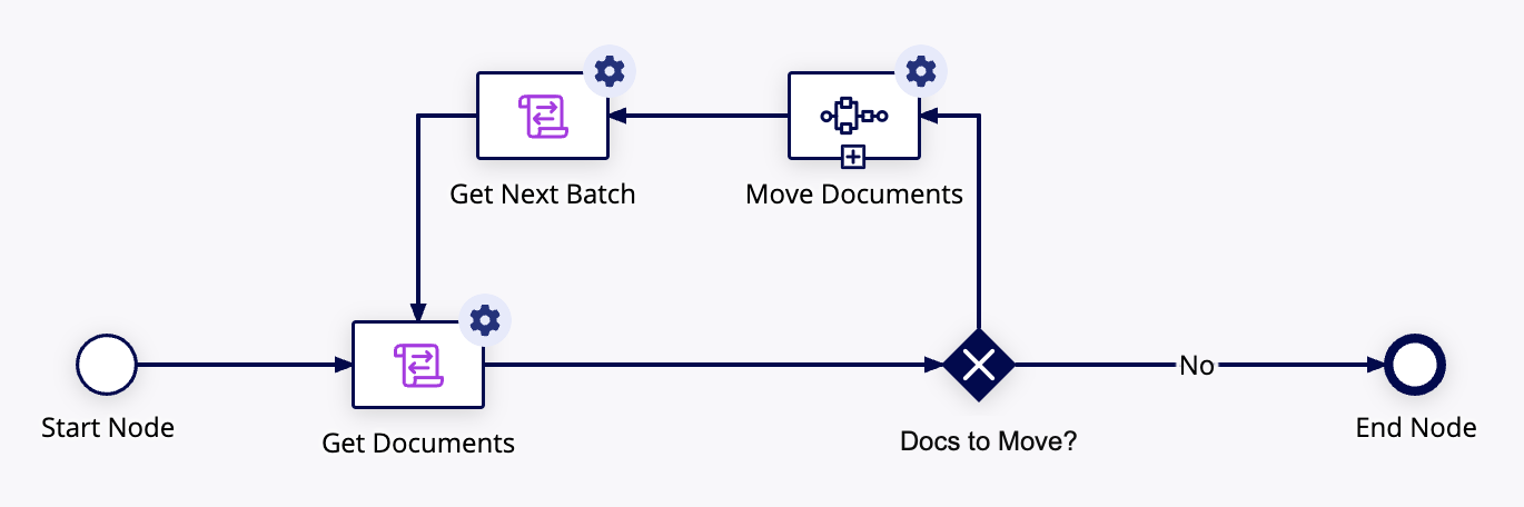 images/move-documents-to-record-type-folder.png