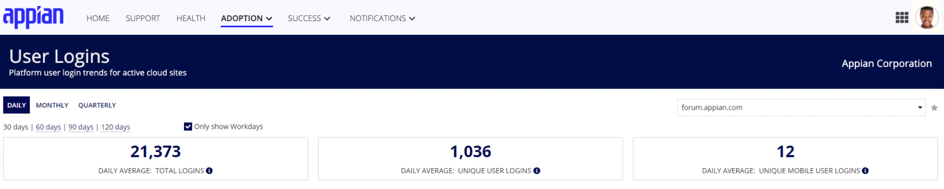 screenshot of the MyAppian summary metrics section in the Adoption tab